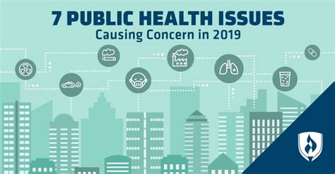what are the most important public health issues in china